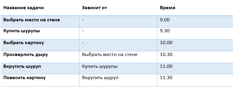 Ось що у нас виходить