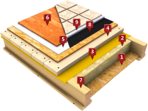 Гідроізоляція підлоги є дуже важливим елементом для підлоги конструкції, так як під впливом вологи, практично будь-яке підлогове покриття втрачає всі свої позитивні характеристик і з часом руйнується