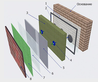 Структура укладання клінкерної плитки для фасадів